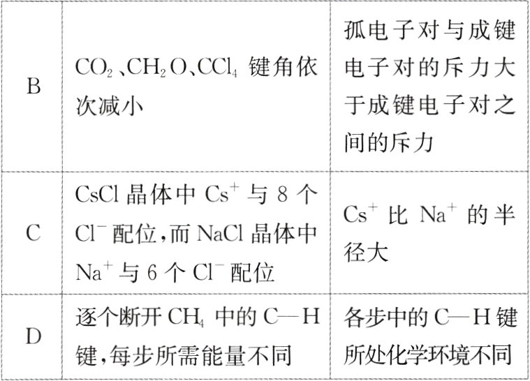 所处化学环境不同键每步所需能量不同