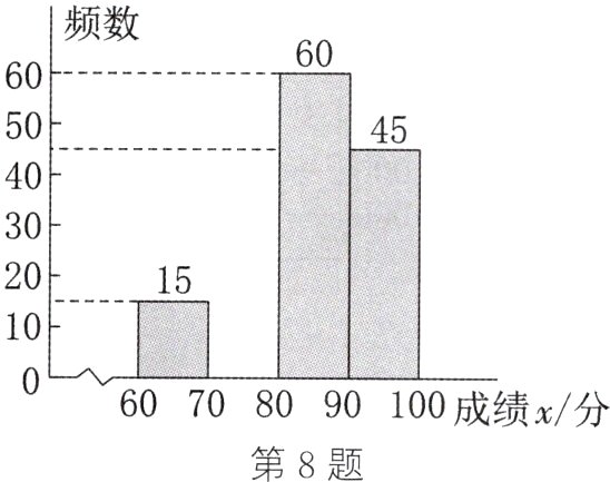 100成绩x分第8题
