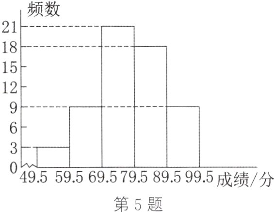 第5题