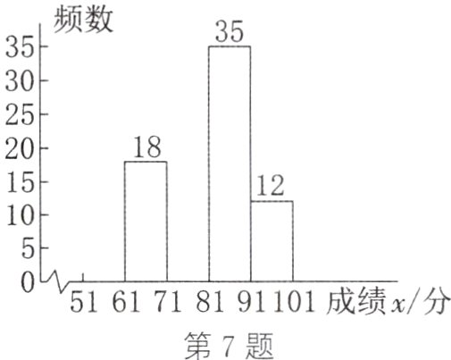 第7题