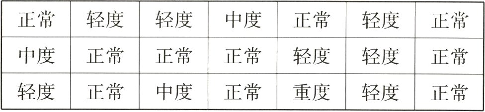 轻度正常中度正常重度轻度正常