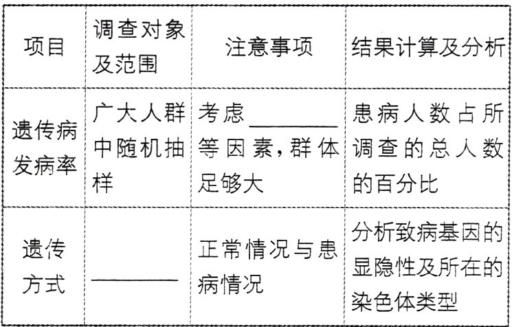 方式病情况染色体类型