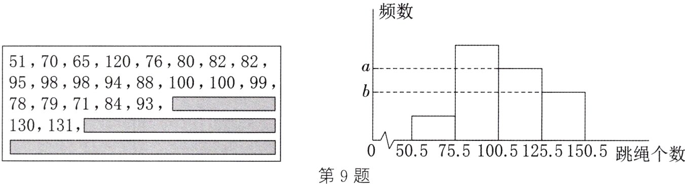 第9题