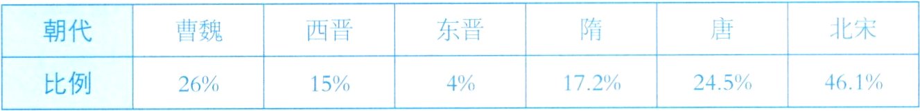 比例46117224542615