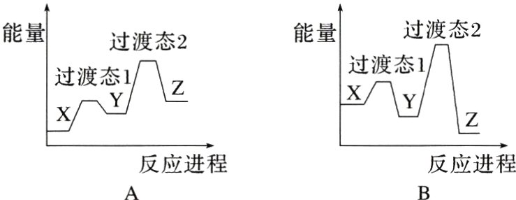 反应进程反应进程