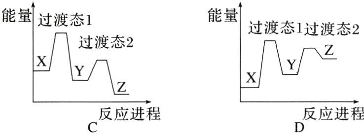反应进程反应进程