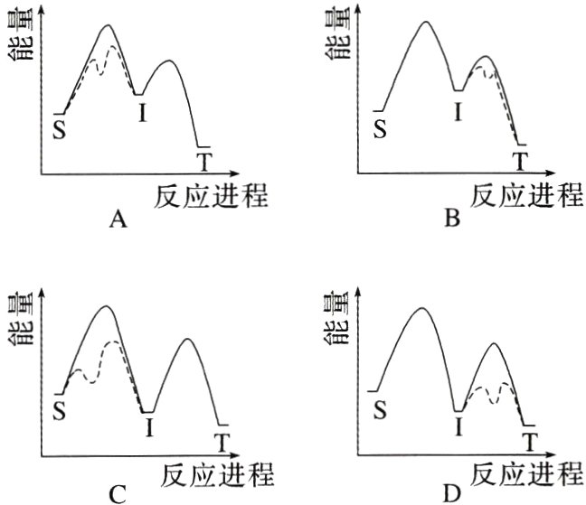 D反应进程反应进程
