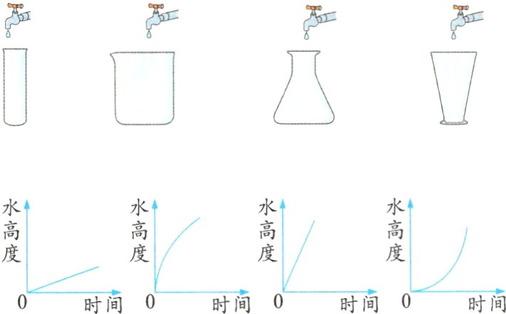时间0时间0时间0时间