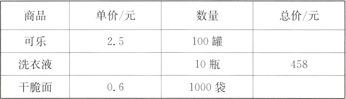 干脆面1000袋06