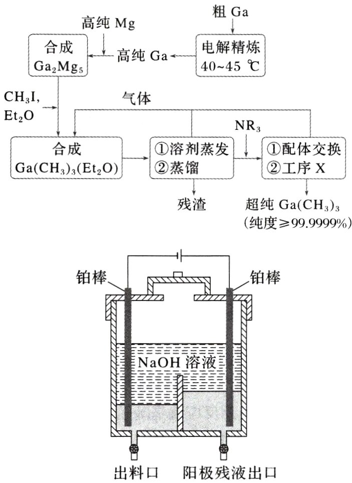 出料口阳极残液出口