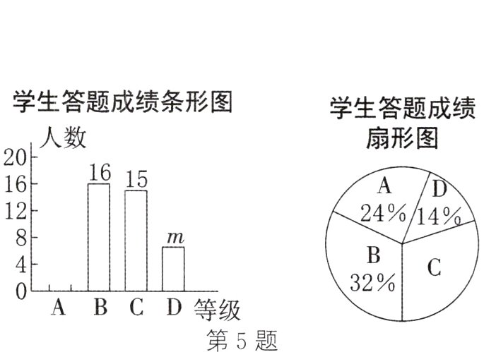 ABCD等级第5题