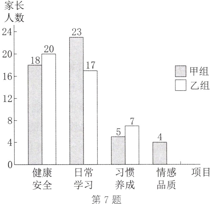 养成品质学习安全第7题