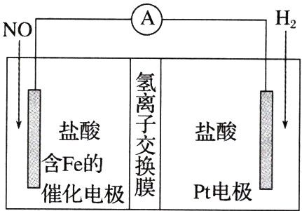 含Fe的Pt电极催化电极