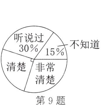 第9题