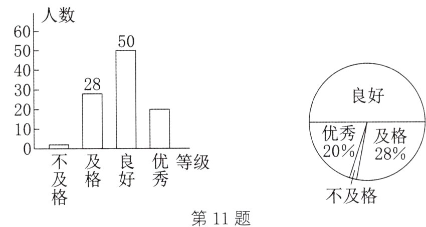 不及格第11题