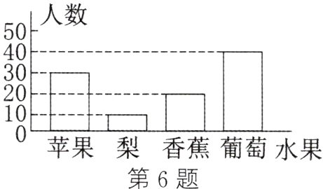 苹果梨香蕉葡萄水果第6题