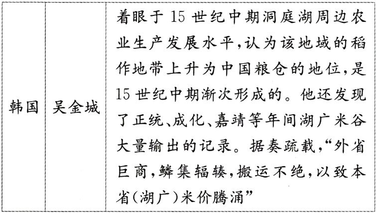 省湖广米价腾涌