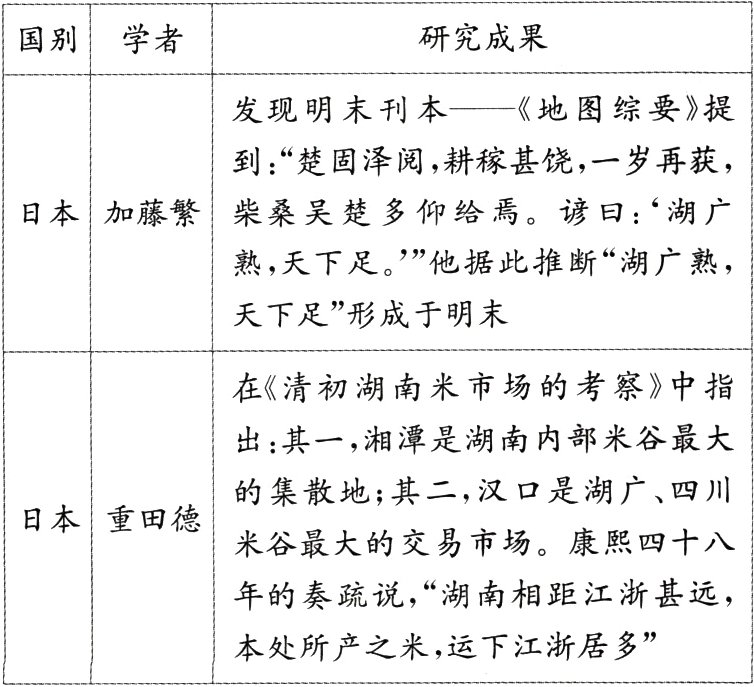 本处所产之米运下江浙居多