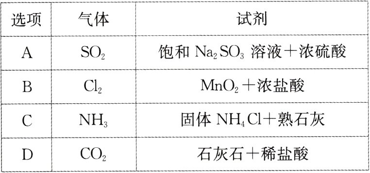 石灰石十稀盐酸CO2