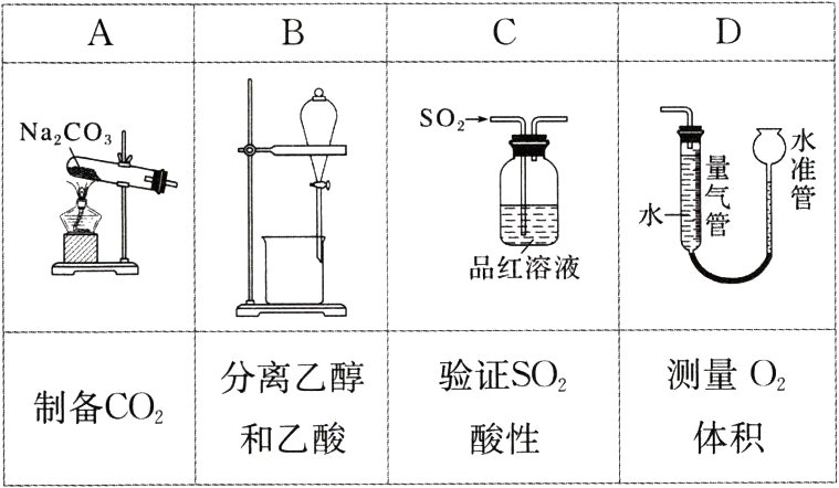 体积和乙酸酸性