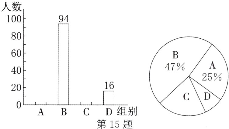 0ABCD组别第15题