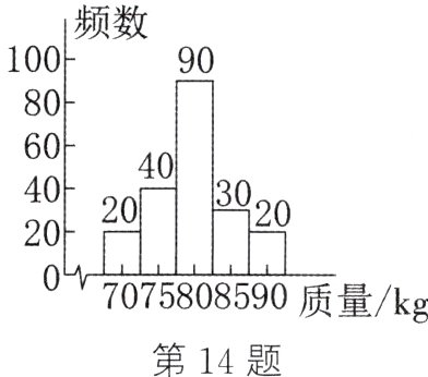 7075808590质量kg第14题