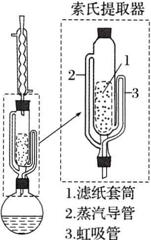 2蒸汽导管3虹吸管