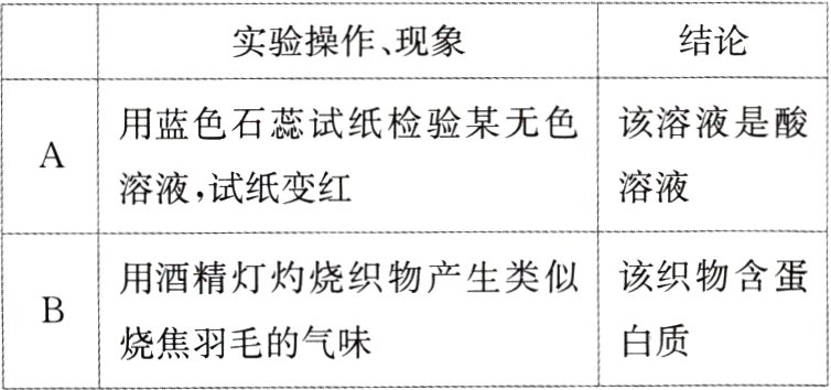 白质烧焦羽毛的气味