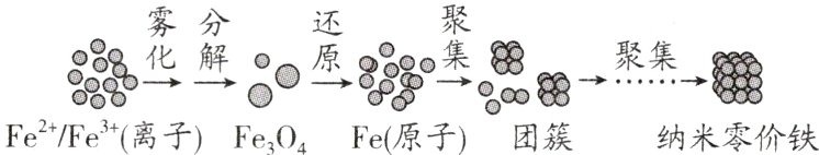 FeFe3离子纳米零价铁FeO4Fe原子团簇
