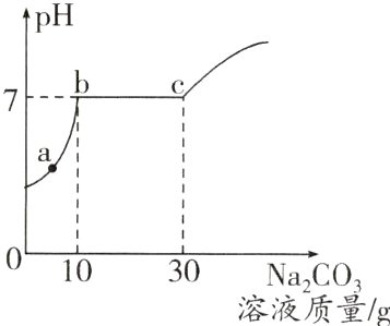 01030NaCO溶液质量g