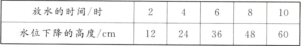 1224364860水位下降的高度cm