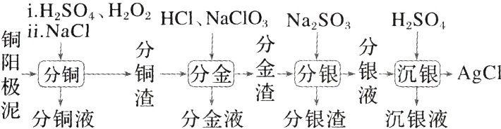 泥分铜液分金液分银渣沉银液