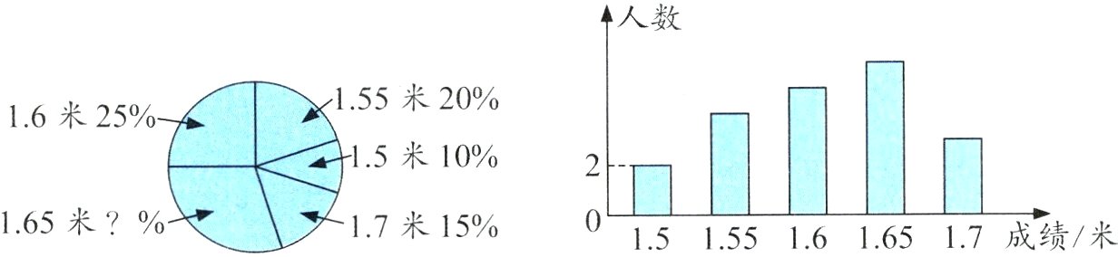 165米17米15151551616517成绩米
