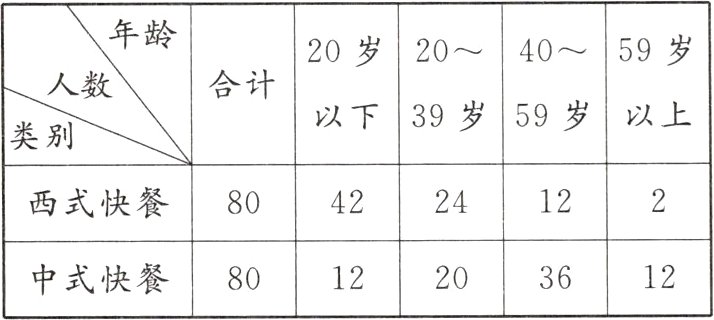中式快餐8012122036