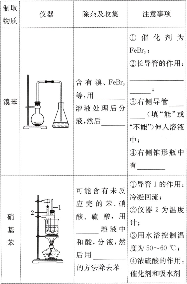 的方法除去苯催化剂和吸水剂