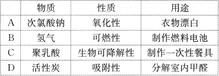 活性炭吸附性分解室内甲醛