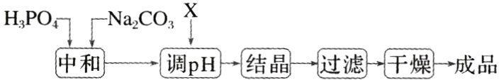 中和调pH结晶过滤干燥成品