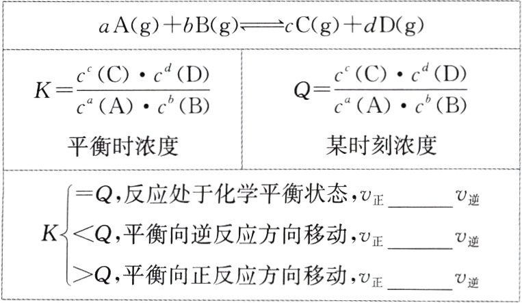 Q平衡向正反应方向移动U正