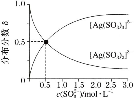 0051015202530cSOmolL