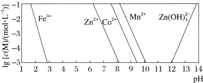051234567891011121314pH