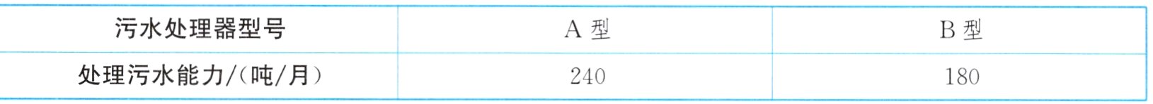 处理污水能力吨月240180