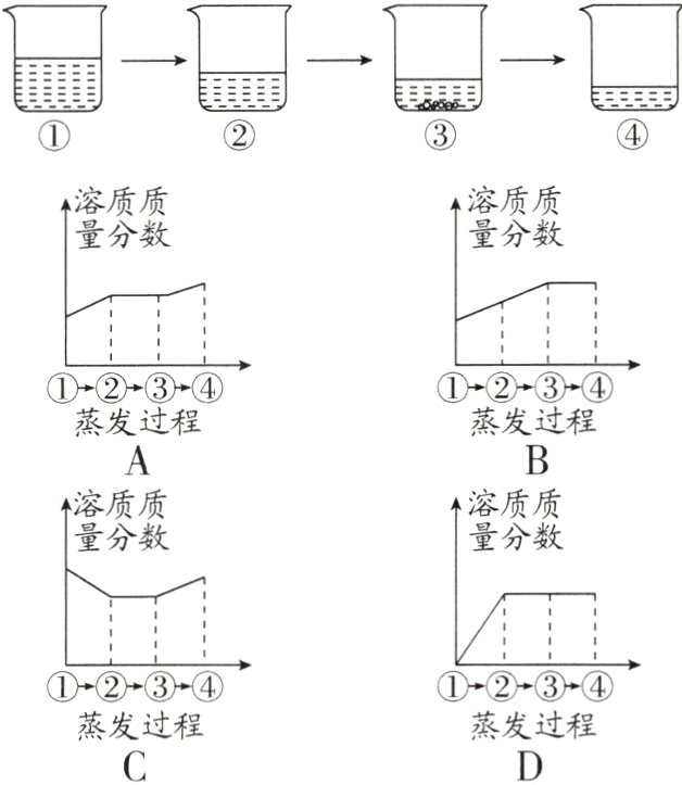 蒸发过程蒸发过程