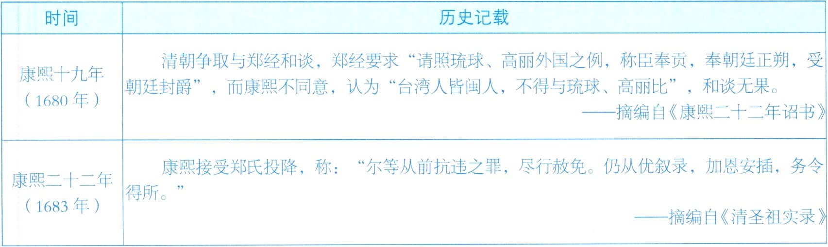 摘编自清圣祖实录