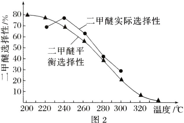 200220240260280300320温度C图2