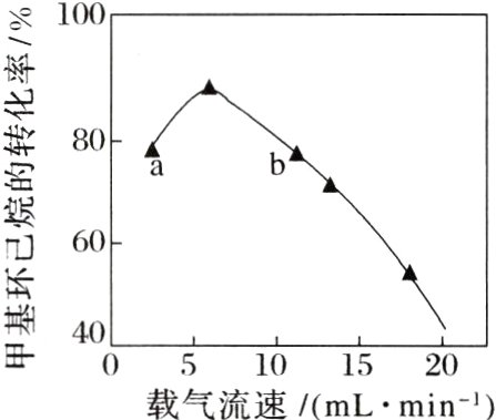 05101520载气流速mLmin