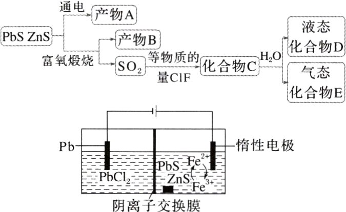 三PbC阴离子交换膜