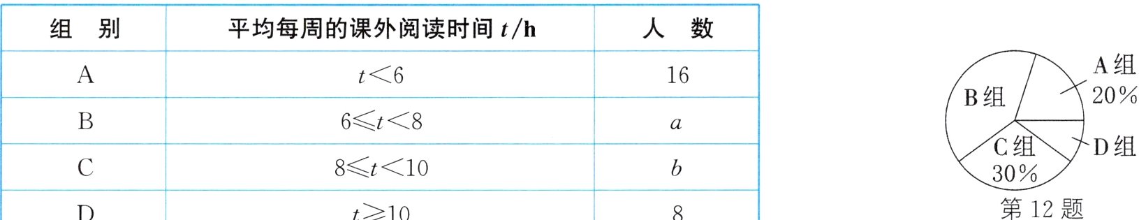 第12题t10