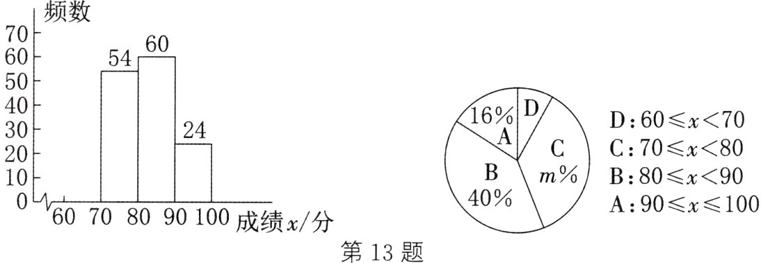 60708090100成绩x分第13题