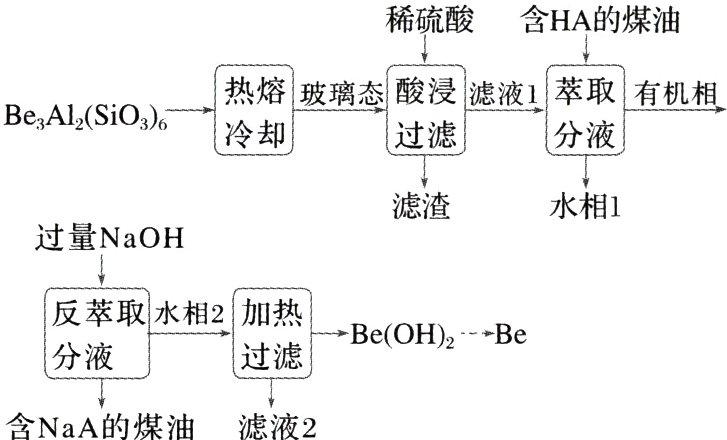 含NaA的煤油滤液2