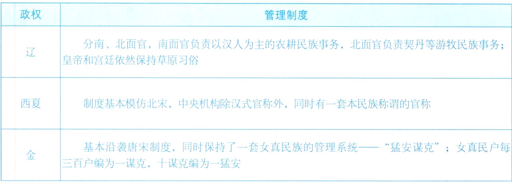 百户编为1谋克十谋克编为1猛安